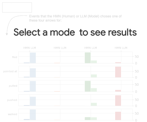 Click on a model to select results